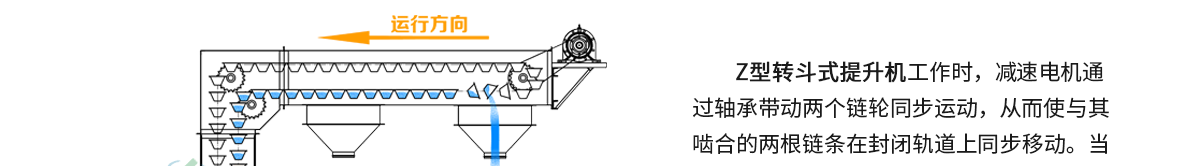 z型提升机原理是什么_1_meitu
