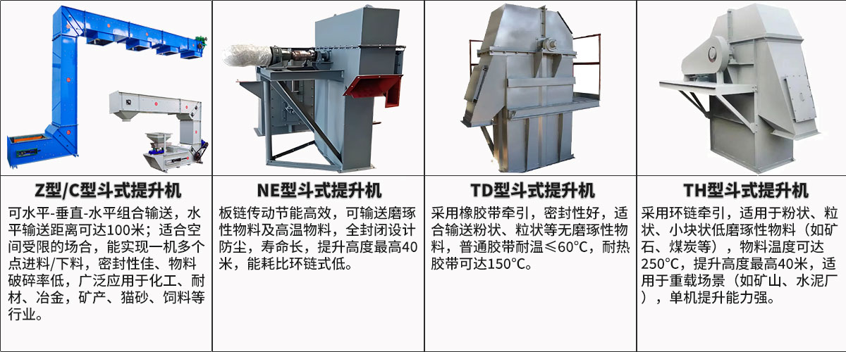 斗式提升机对比