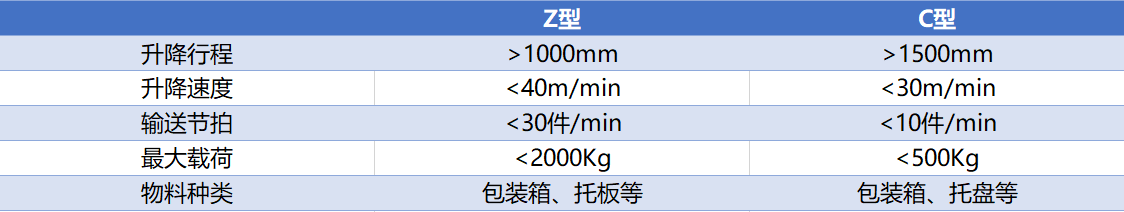 参数